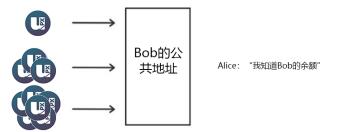 磐石（uPlexa）基于浏览器的区块链匿名支付系统