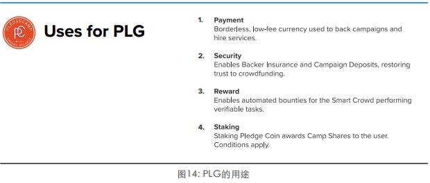 Pledgecamp（PLG）采用区块链技术的众筹平台