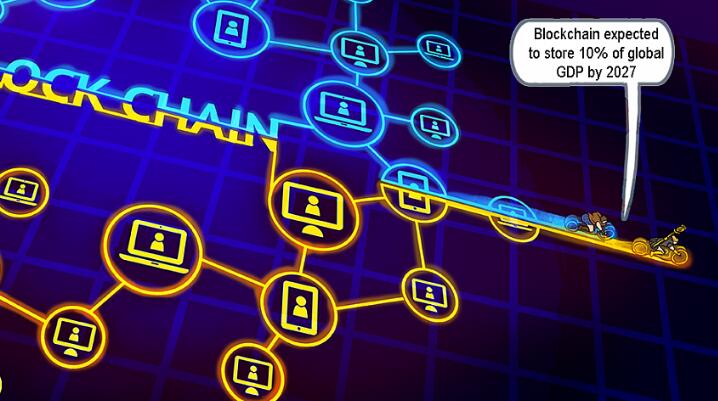 思科：预计到2027年区块链将占全球GDP的10%