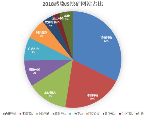 挖矿木马为什么会成为病毒木马黑产的中坚力量（2018年度回顾）