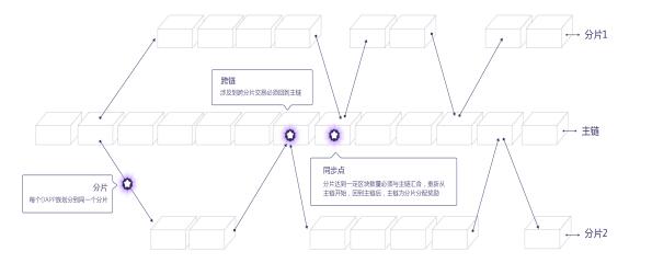 梵塔网络 Penta（PNT）介绍、网址及交易平台