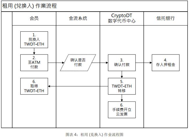 台恒币（TWDT）一种锚定新台币的稳定货币