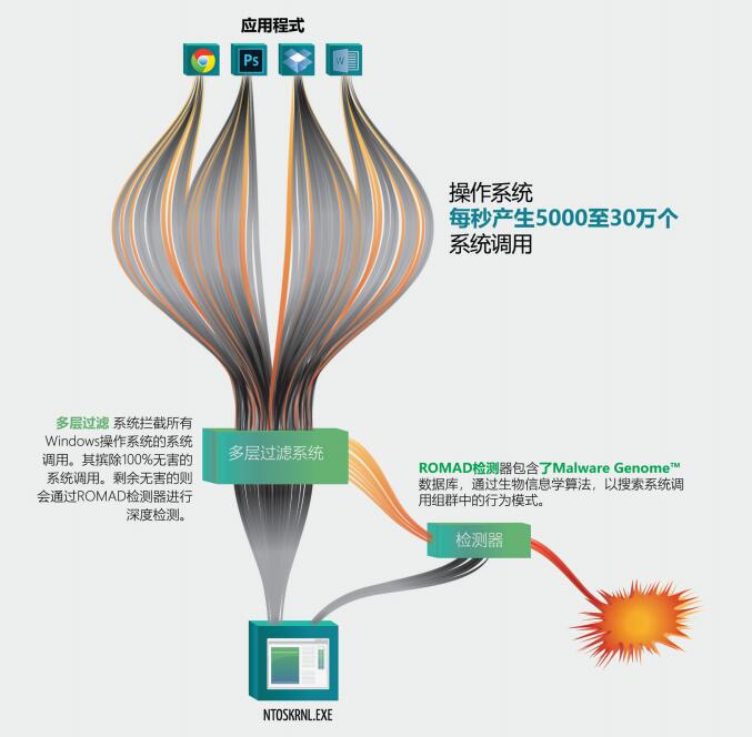 ROMAD终端防御系统代币生成事件