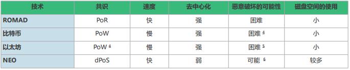 ROMAD终端防御系统代币生成事件