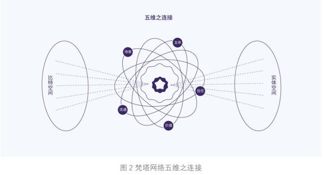 梵塔网络 Penta（PNT）介绍、网址及交易平台