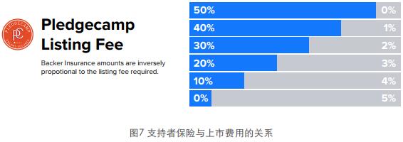 Pledgecamp（PLG）采用区块链技术的众筹平台