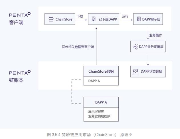 梵塔网络 Penta（PNT）介绍、网址及交易平台