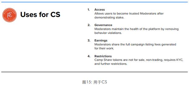 Pledgecamp（PLG）采用区块链技术的众筹平台