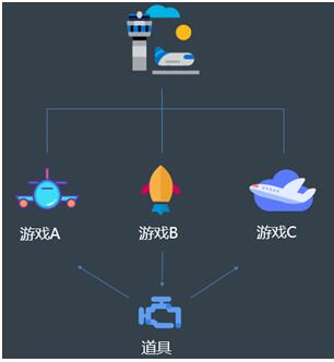 CocosBCX ：1808标准和世界观系统