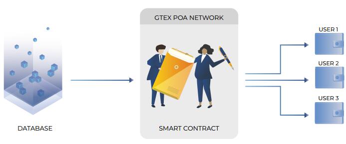 GTEX一个新的去中心化游戏经济系统