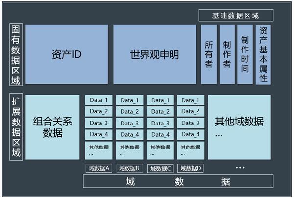 CocosBCX ：1808标准和世界观系统