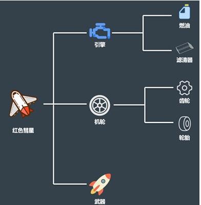 CocosBCX ：1808标准和世界观系统