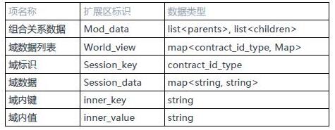 CocosBCX ：1808标准和世界观系统