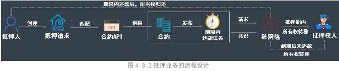 CocosBCX ：1808标准和世界观系统