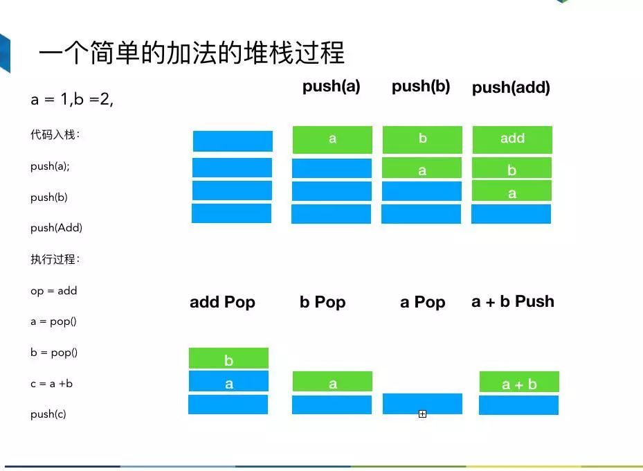 亦来Talk ▏亦来云NEO侧链虚拟机原理