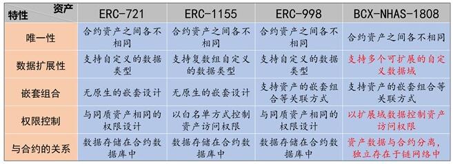 CocosBCX ：1808标准和世界观系统