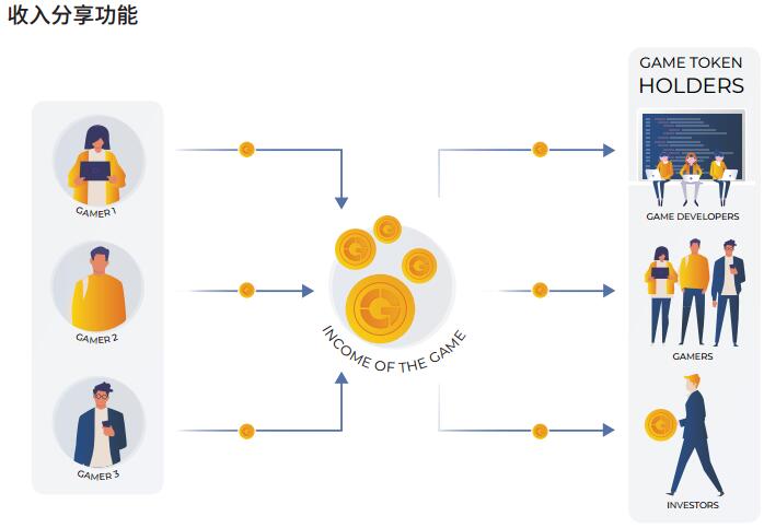 GTEX一个新的去中心化游戏经济系统