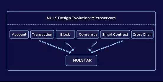深度解读NULS的一键造链和跨链生态