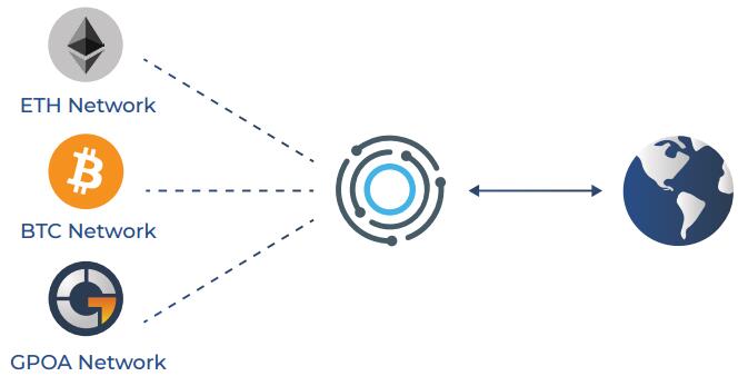 GTEX一个新的去中心化游戏经济系统