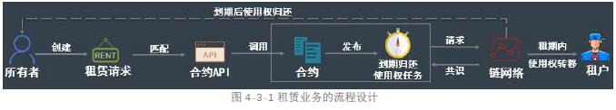 CocosBCX ：1808标准和世界观系统