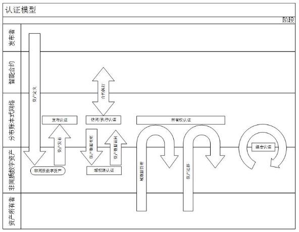 CocosBCX ：1808标准和世界观系统