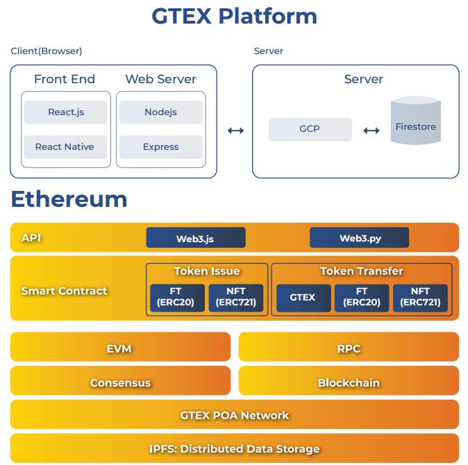 GTEX一个新的去中心化游戏经济系统