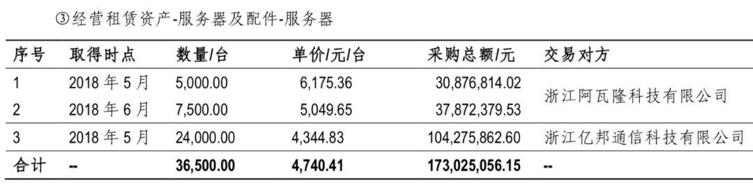 矿圈大洗牌：上市公司隐蔽进军挖矿业，小矿场或将被淘汰