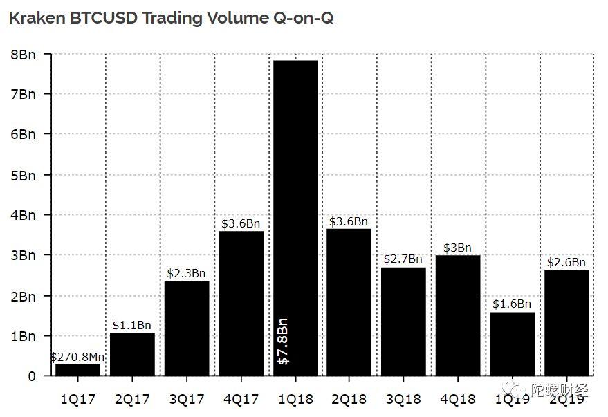 2019年币圈新玩法——比特币衍生品交易会是机会吗？