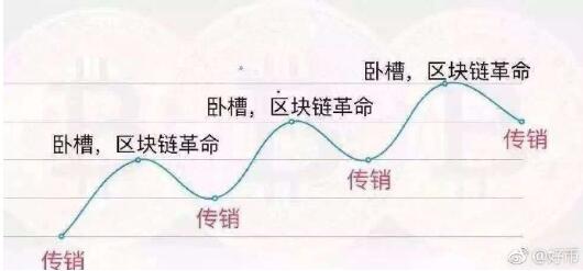 暴涨几十倍的新型资金盘VDS「共振模式」究竟是啥？