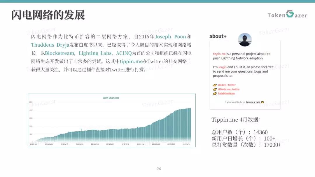 比特币5月月度评论：比特币共识更加强大，市值占比或回升至65%以上