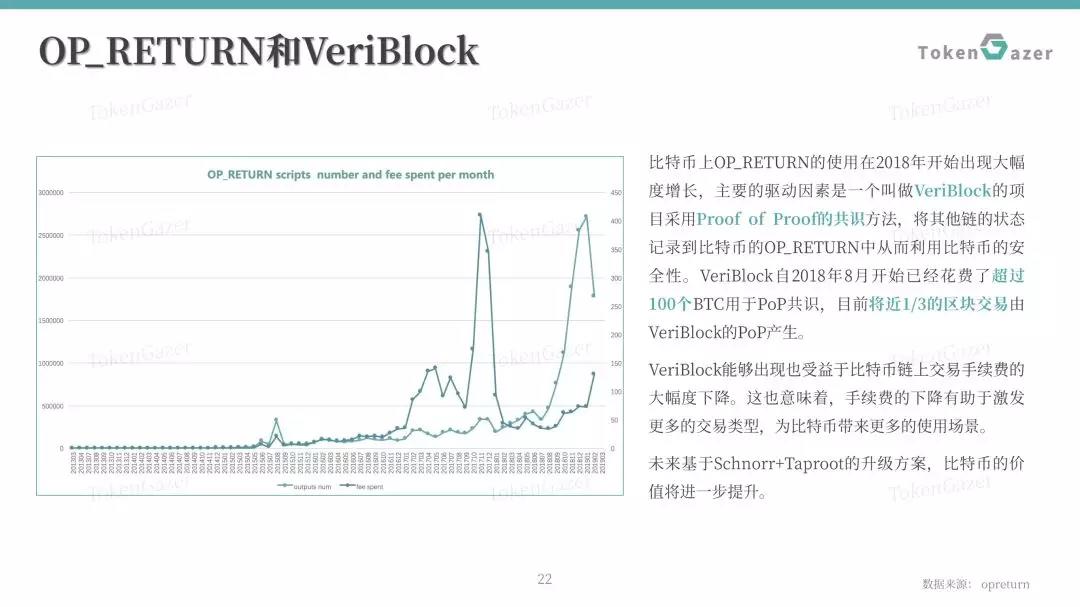 比特币5月月度评论：比特币共识更加强大，市值占比或回升至65%以上