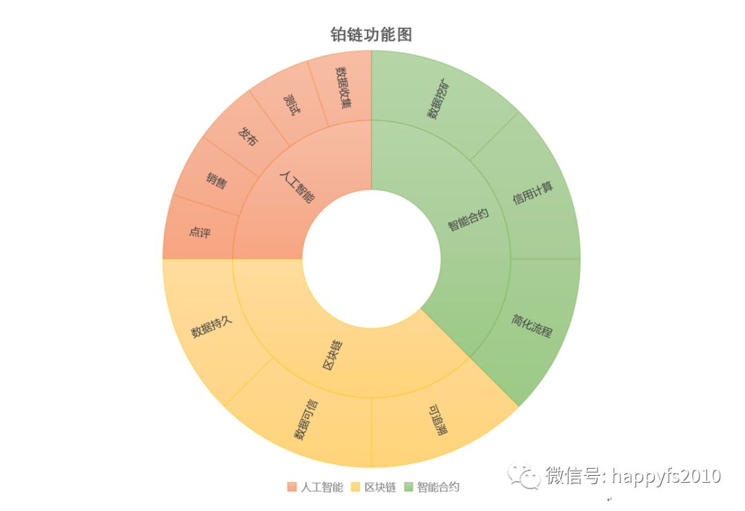 BOTTOS核心商业逻辑