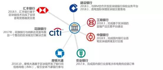 区块链金融的合规挑战及应对思路