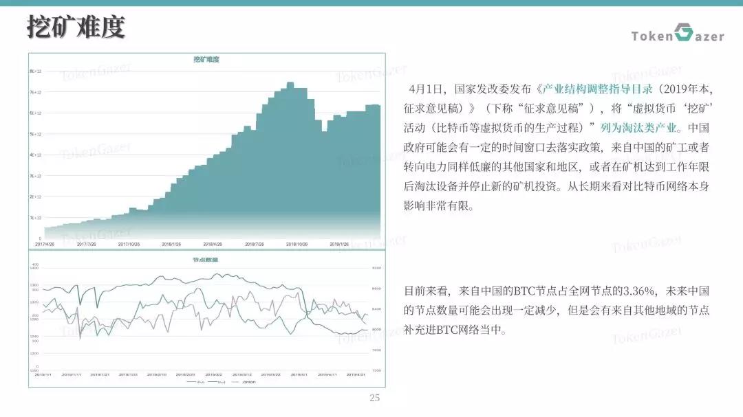 比特币5月月度评论：比特币共识更加强大，市值占比或回升至65%以上