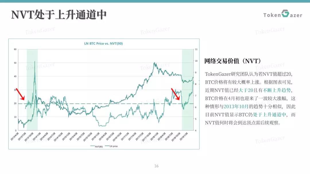 比特币5月月度评论：比特币共识更加强大，市值占比或回升至65%以上