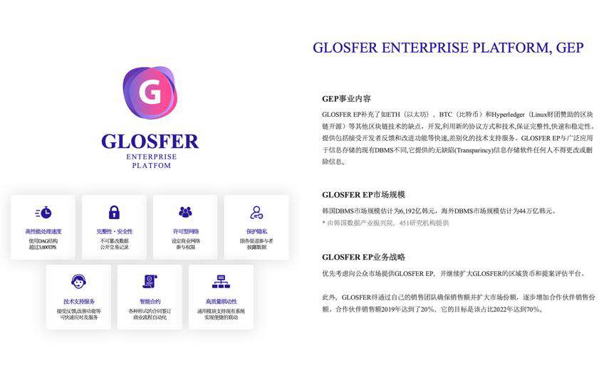 韩国区块链独角兽Glosfer 全球巡回席卷印尼大型峰会