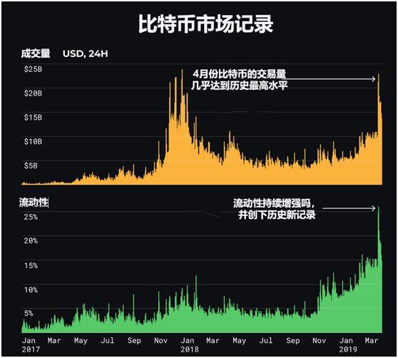 炒币这么久，你有一枚完整的比特币吗？