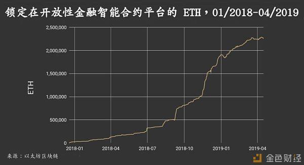 论百万亿美元加密货币市场中三个核心投资主题