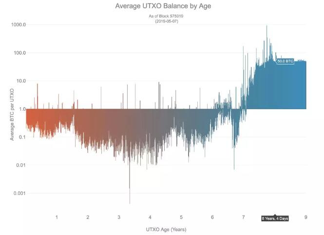 Qtum研究院：近400万枚比特币不翼而飞？