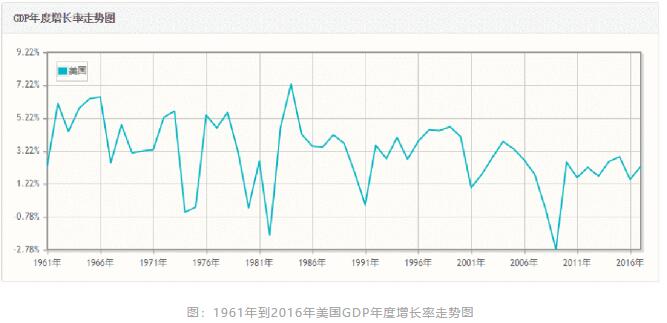 比特币前传：应运而生，攻破2008年金融危机