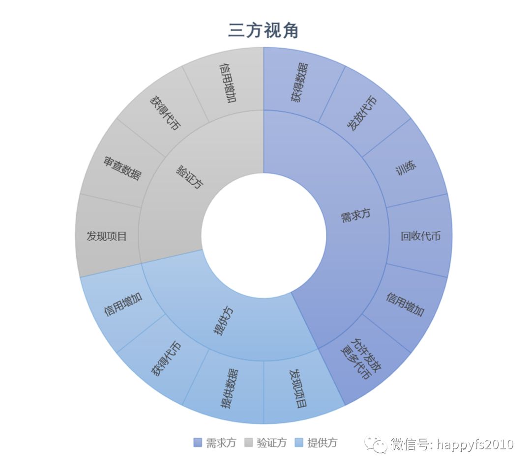 BOTTOS核心商业逻辑