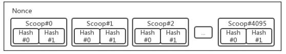 涡轮网络Volume Network（VOL）基于HardDisk的基础货币