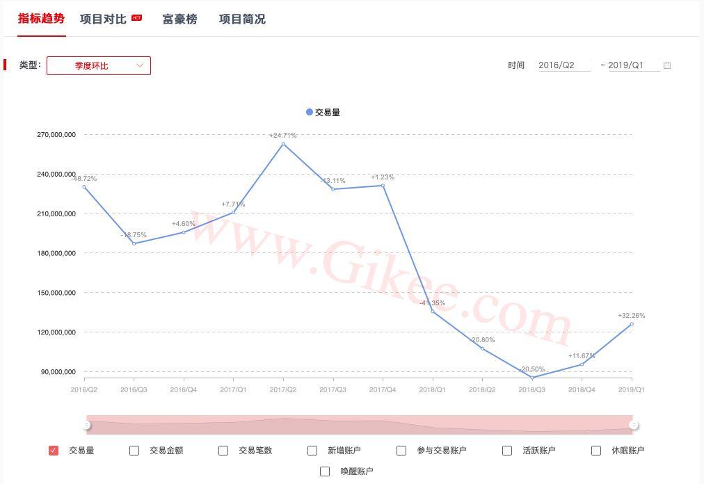 比特币冲破8000美金，牛市已到，何时到达10000美金？