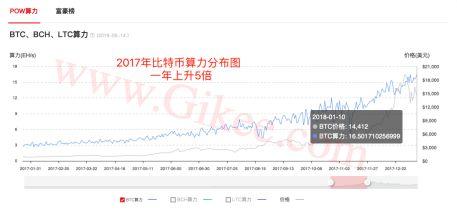 比特币冲破8000美金，牛市已到，何时到达10000美金？