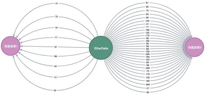 PeckShield：图文剖析Cryptopia交易所黑客洗钱行踪