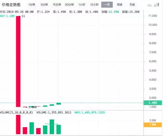 Bitfinex “中国化”