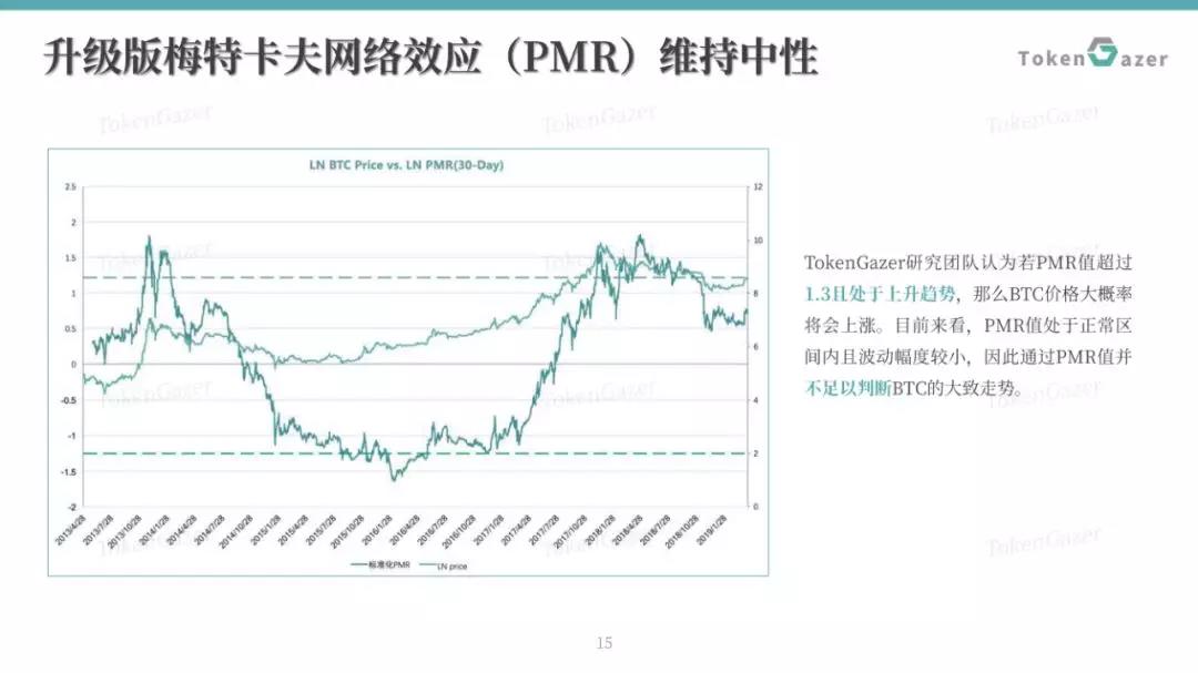 比特币5月月度评论：比特币共识更加强大，市值占比或回升至65%以上