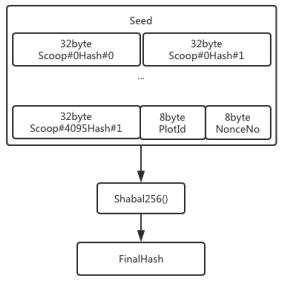 涡轮网络Volume Network（VOL）基于HardDisk的基础货币