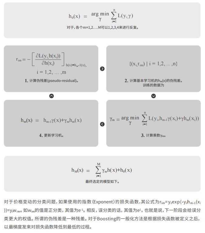 AIPE基于区块链的AI预测平台