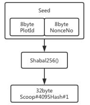 涡轮网络Volume Network（VOL）基于HardDisk的基础货币